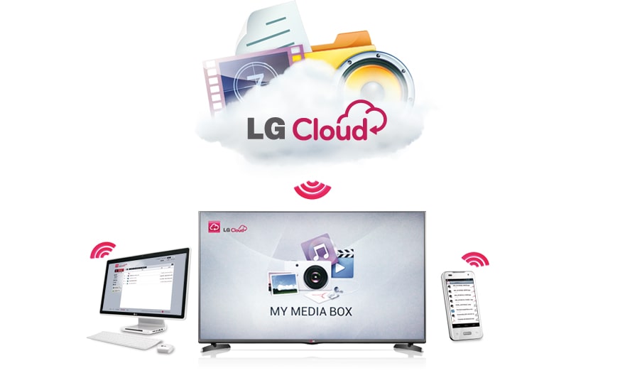 LG Cloud